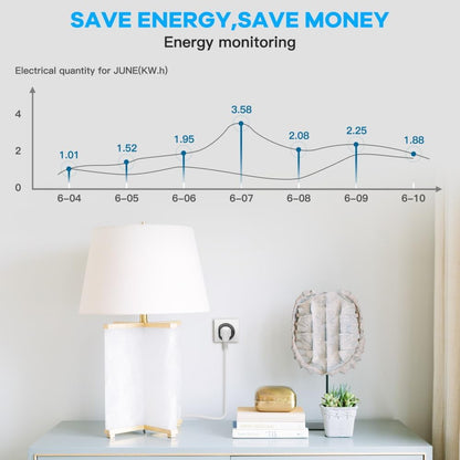 GreenSun WiFi Smart Socket, Smart Home Plug 16A, Energy Monitoring, Voice Control, Time Function, Compatible with Alexa & Google Home