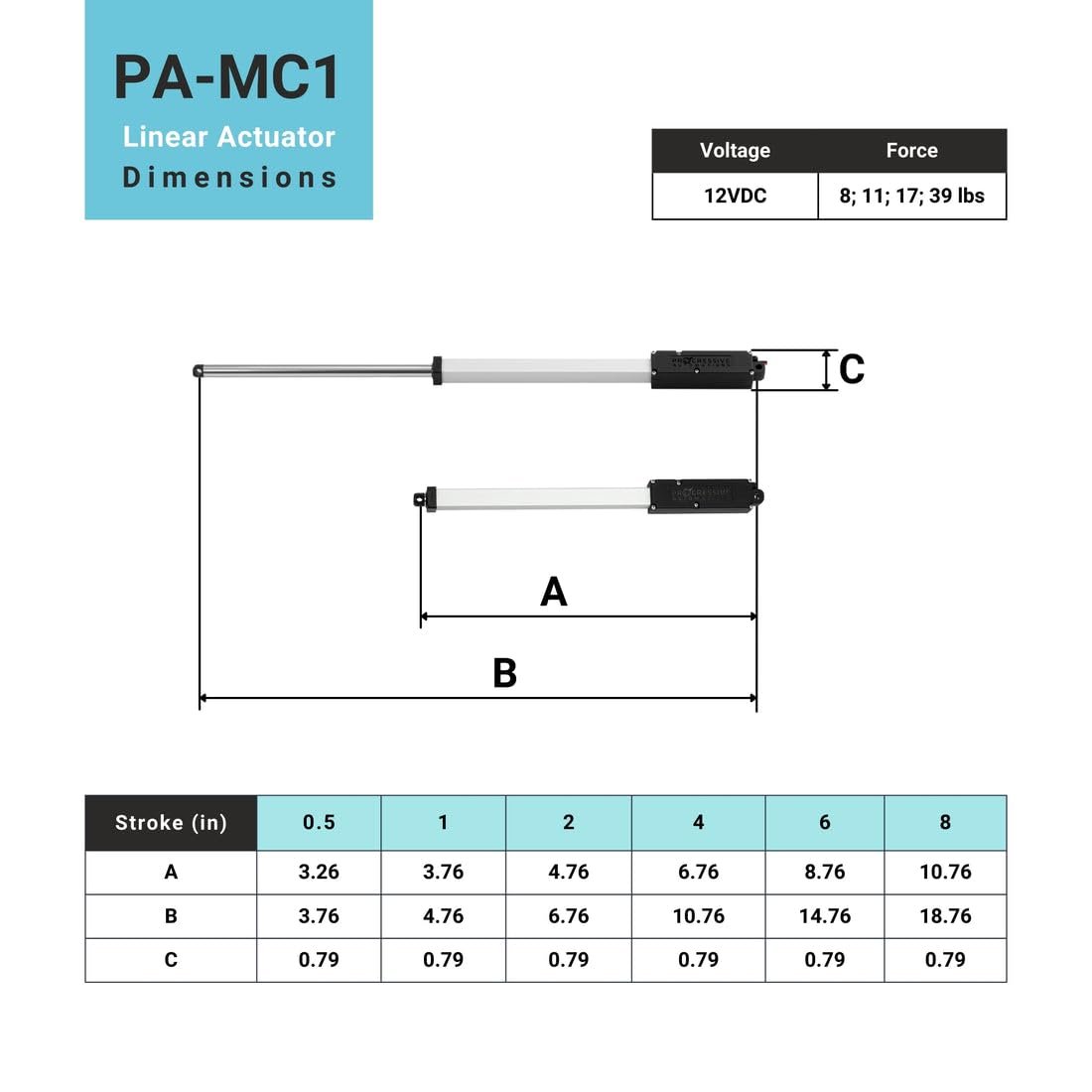 Progressive Automations 12V Micro Linear Actuator - 8 lbs Force, 1 inch Stroke, IP65 for Food and Beverages, Home Automation, General Automation, Brushed DC Electric Motor, PA-MC1
