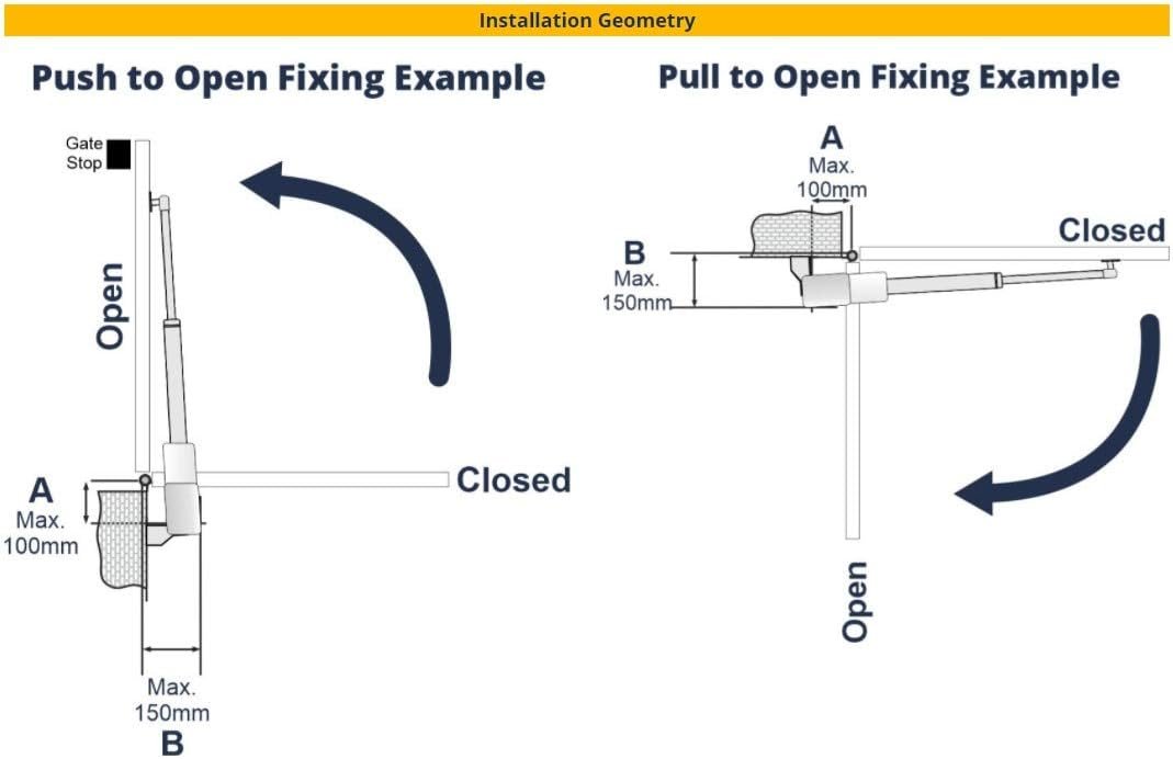 Double Swing Gate Automation System with 4 Remote Control and Wireless Keypad Access Control, DIY Friendly, Lifetime Supportâ€¦
