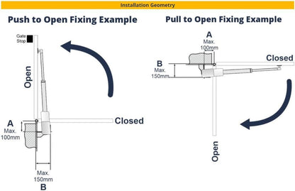 Double Swing Gate Automation System with 4 Remote Control and Wireless Keypad Access Control, DIY Friendly, Lifetime Supportâ€¦