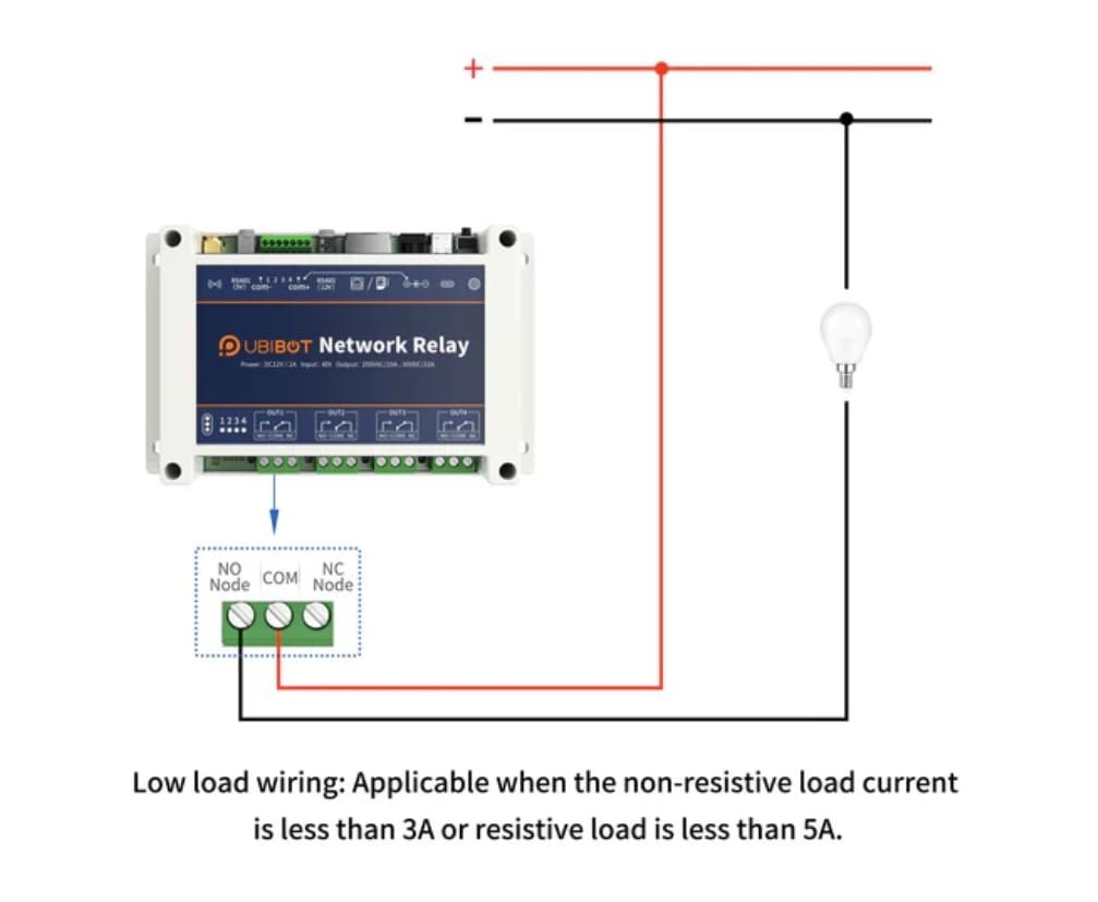 UBIBOT Smart Relay for Home Automation and Control, WiFi/4G/Ethernet Connectivity, StartNetwork Controller Compatible NR1US
