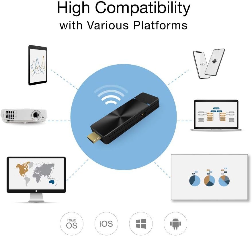EZCast PRO II Dongle | 5G Wireless HDMI Extender and Receiver, Stream 4K Video, Supports Airplay, Miracast, High Speed MIMO 2T2R WiFi, 4 to 1 Split Screens Features