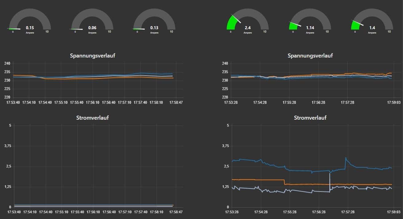 RIGPORT RackPortMain1 - Powerful Web Server for Home Automation and IIoT