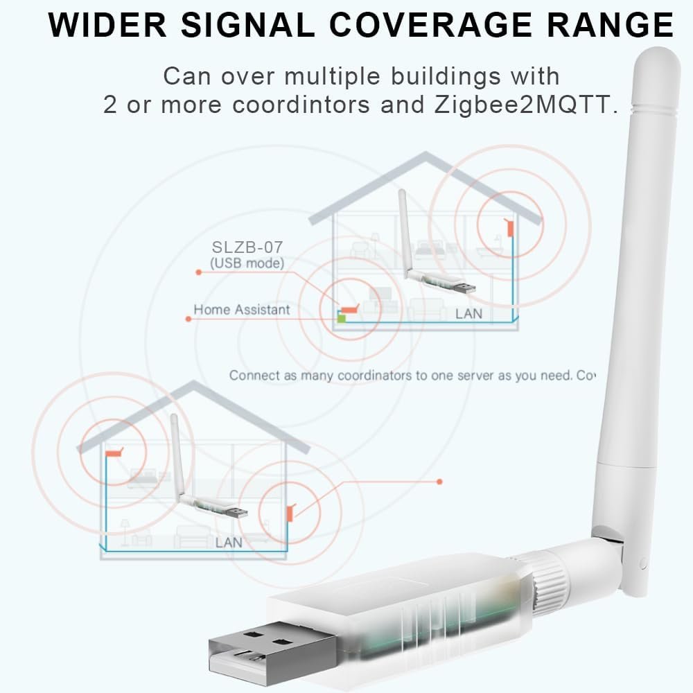 SMLIGHT SLZB-07P7 Zigbee 3.0 Coordinator Thread/Matter Mini USB Adapter Works with Zigbee2MQTT, Home Assistant, ZHA