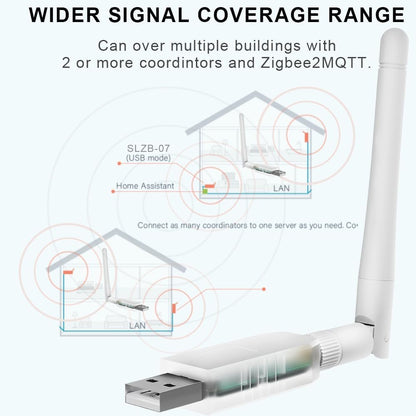 SMLIGHT SLZB-07P7 Zigbee 3.0 Coordinator Thread/Matter Mini USB Adapter Works with Zigbee2MQTT, Home Assistant, ZHA