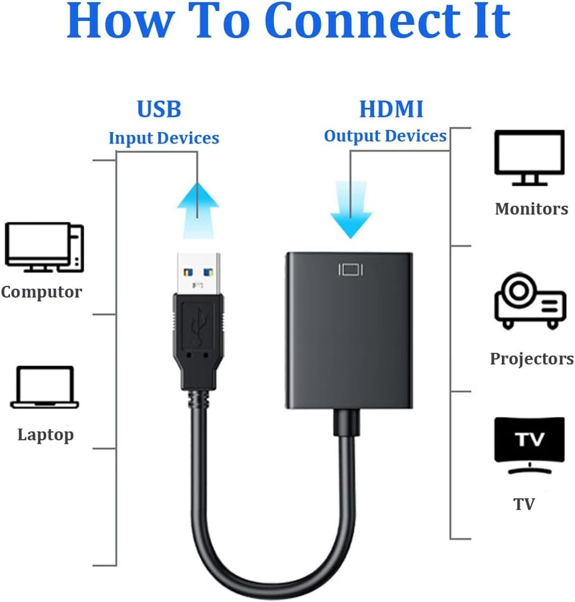 ABLEWE USB 3.0 to HDMI Adapter - USB to HDMI Converter 1080P Full HD Video Audio Adapter for PC Laptop Projector HDTV Compatible with Windows XP 7/8/8.1/10/11 Only-Updates Drivers