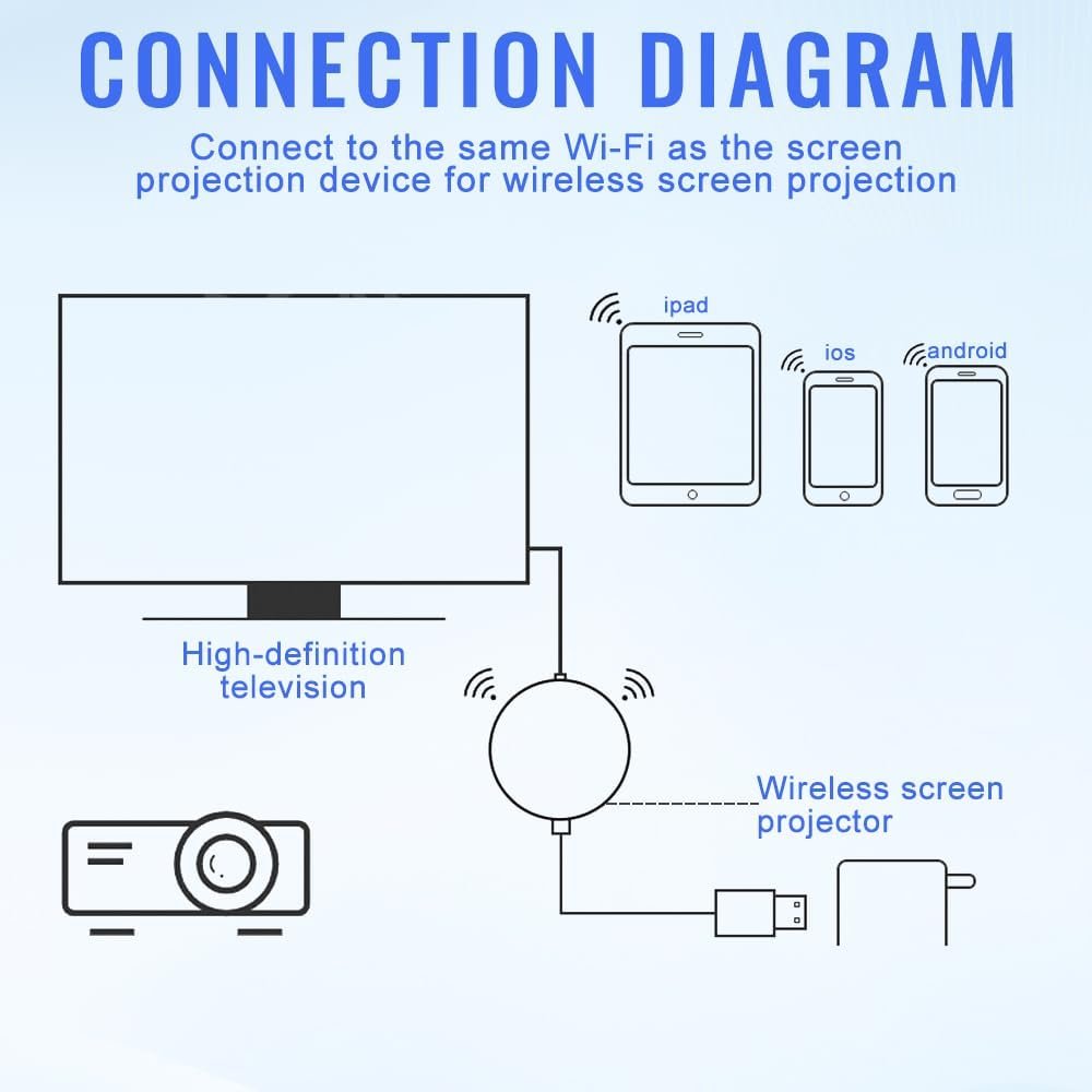 NAVESO Wireless HDMI Display Adapter, Chromecast Device for TV, 5G Miracast Dongle Wireless HDMI Display Adapter, WIFI Display Dongle Compatible with Android,I-OS,Windows,Mac,Airplay,DLNA,Projector