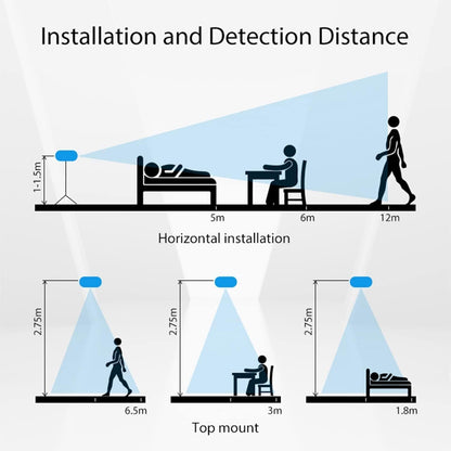 MmWave Human Presence Sensor,Zigbee Millimeter Wave Radar PIR Wired Motion Sensor,Requires TUYA HUB,Support Home Assistant via Zigbee2mqtt,for Indoor Home Automation