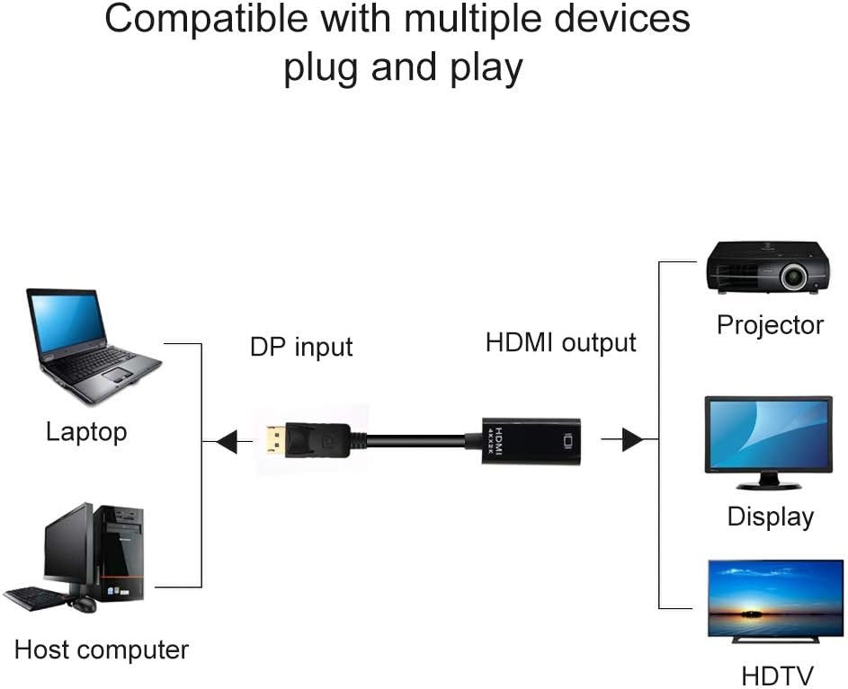 Displayport DP to HDMI Adapter Converter, T Tersely 4K x 2K @30Hz 3D Gold Plated 25cm / 0.8ft Display Port DP to HDMI Converter Cable Male to Female