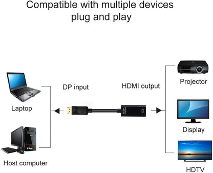 Displayport DP to HDMI Adapter Converter, T Tersely 4K x 2K @30Hz 3D Gold Plated 25cm / 0.8ft Display Port DP to HDMI Converter Cable Male to Female