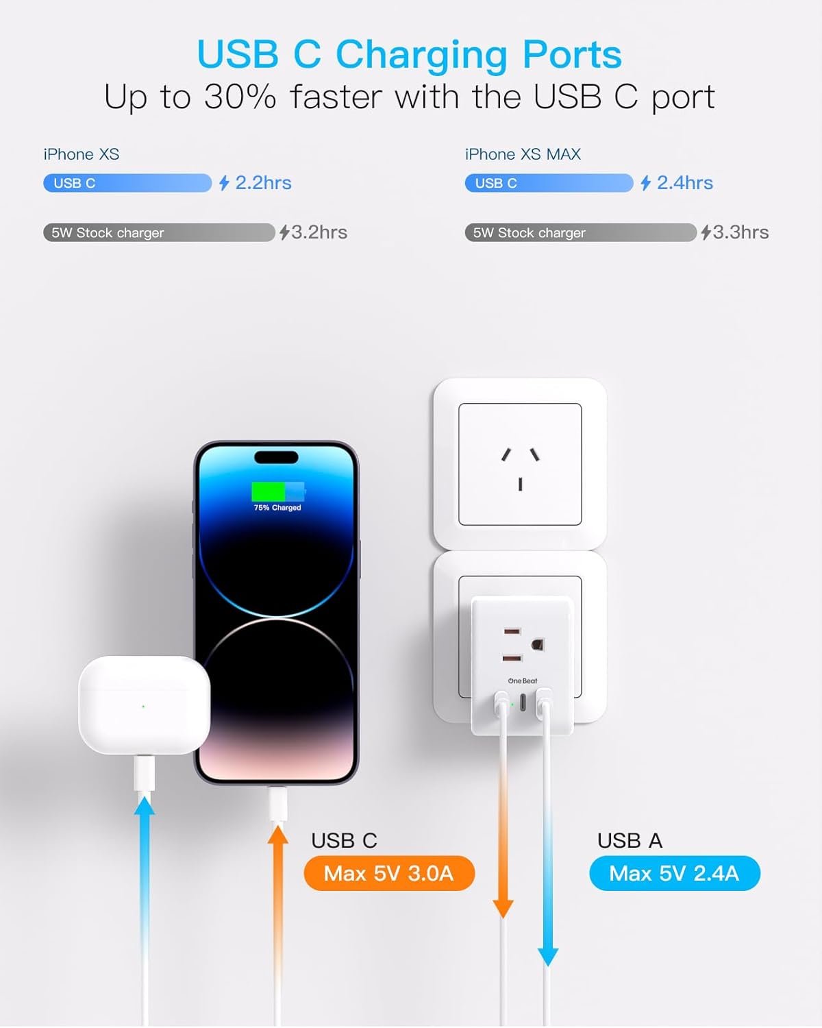 Australia New Zealand Power Plug Adapter, Canada to Australia Travel Adapter with 3 Outlets 3 USB Charging Ports (2 USB C), Type I International Power Plug Adapter
