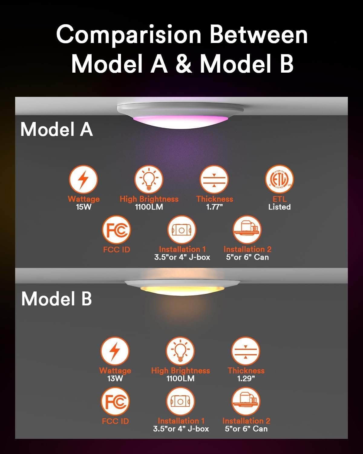 Lumary 13W Smart Flush Mount Ceiling Lights 5/6 Inch, RGBWW WiFi LED Disk Light, Color Changing 2700-6500K Dimmable Recessed Lighting, Surface Mount, Work with Alexa/Google Assistant