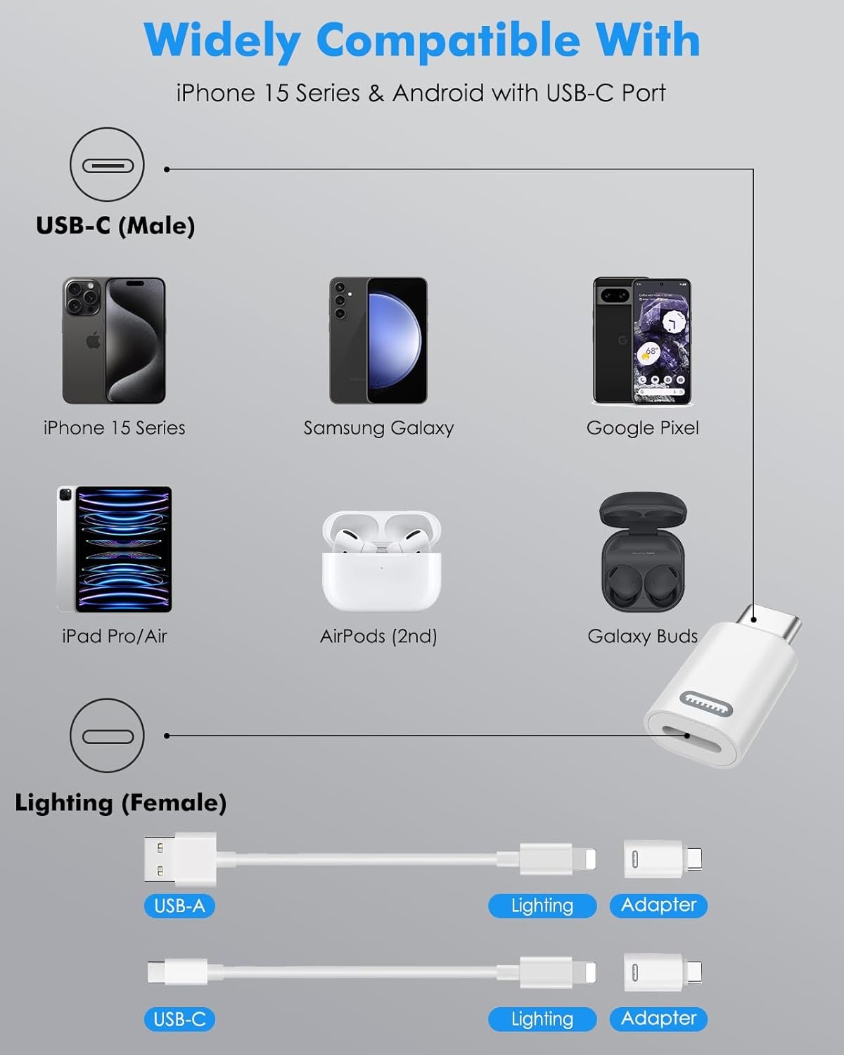 MoKo Lightning Female to USB C Male Adapter, 2Pack USB-C to Lightning Adapter for iPhone 15/16 Pro/16 Pro Max/Plus,Galaxy S24, iPad Pro/Air,for Fast Charging/Data Transfer, Not for Audio/OTG, White PD