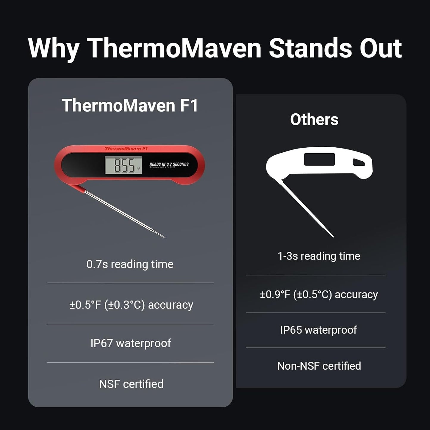 ThermoMaven F1 Meat Thermometer Digital for Cooking, 3X Faster 0.5s Instant Read Probe with High Accuracy, IP67 Waterproof Food Thermometer with Ambidextrous Backlit for Kitchen, Grilling, BBQ, Smoker