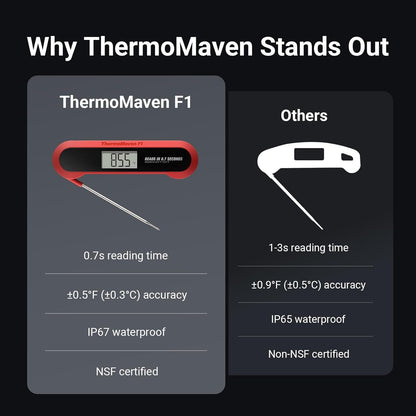 ThermoMaven F1 Meat Thermometer Digital for Cooking, 3X Faster 0.5s Instant Read Probe with High Accuracy, IP67 Waterproof Food Thermometer with Ambidextrous Backlit for Kitchen, Grilling, BBQ, Smoker
