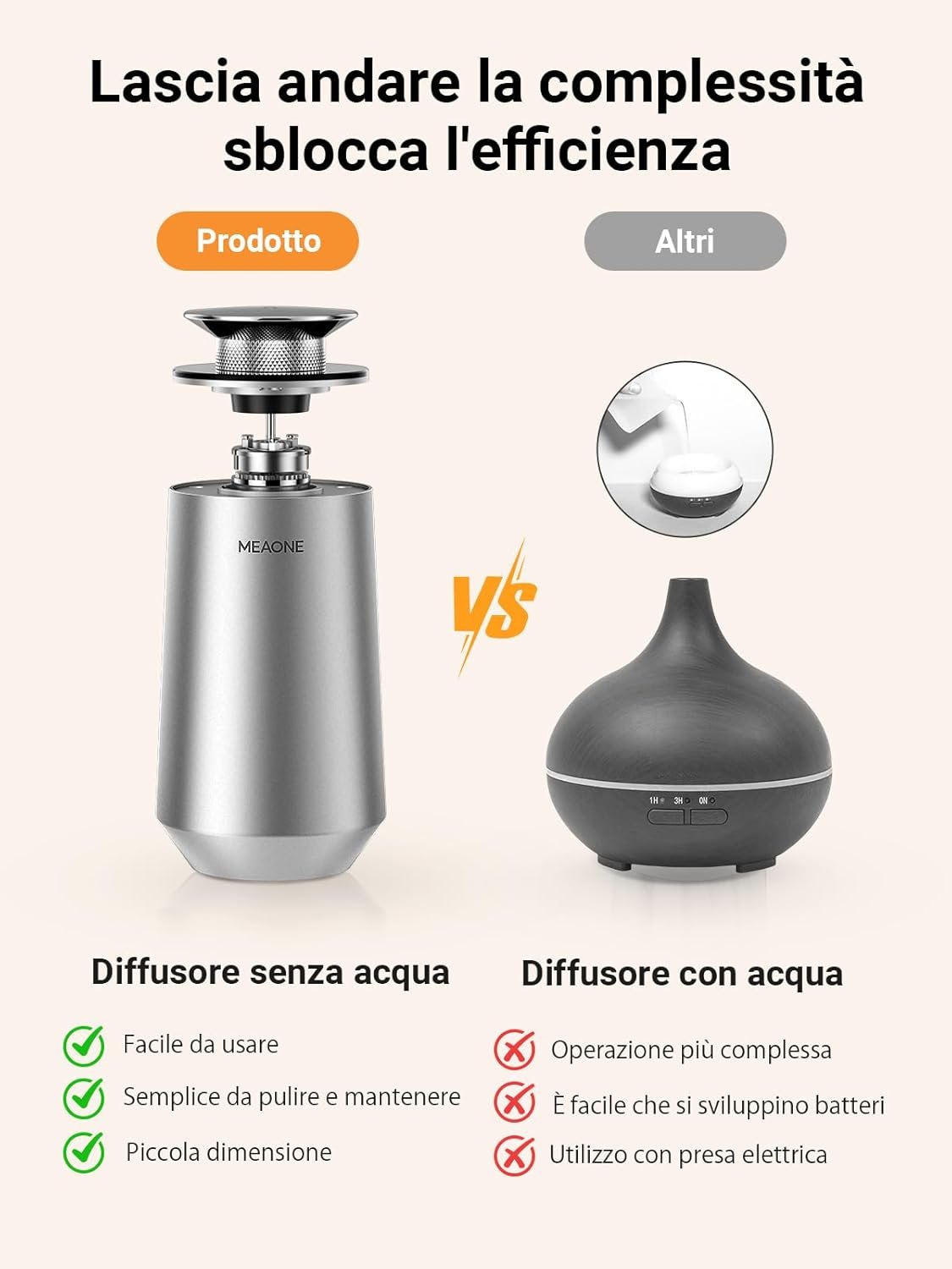 Meaone Smart Home Aroma Diffuser Water Free Refillable with Premium Luxury Hotel Essential Oil with Auto On/Off and Adjustable Intensity