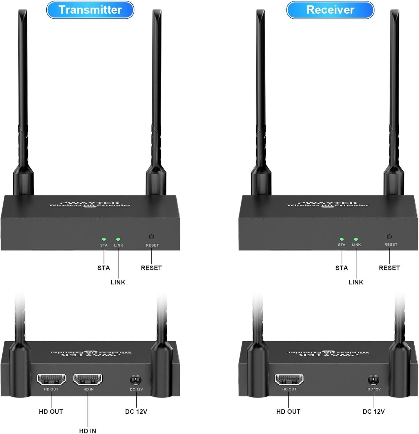Wireless HDMI Transmitter and Receiver with Loop Out 1640FT/500M, 2.4/5GHz 1080P Wireless HDMI Extender, Support 1TX to 8RX for Streaming Video/Audio from Laptop,PC,Smart Phone to HDTV/Projector