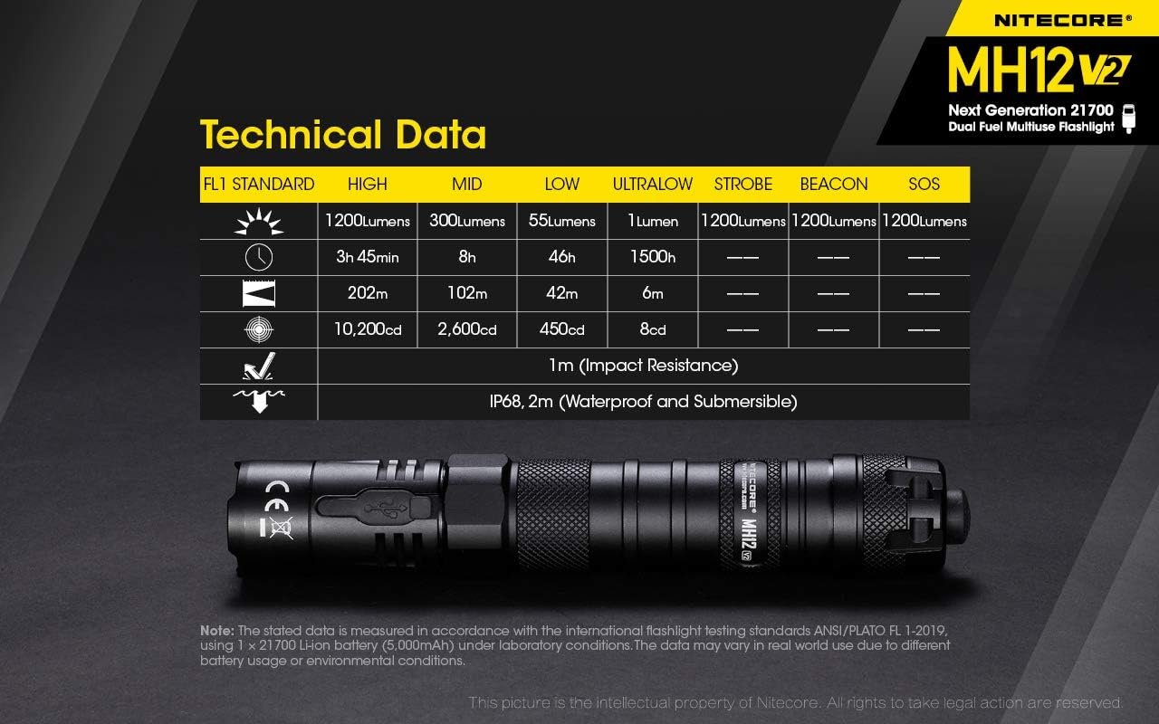 NITECORE MH12 v2 1200 Lumen USB-C Rechargeable Tactical Flashlight