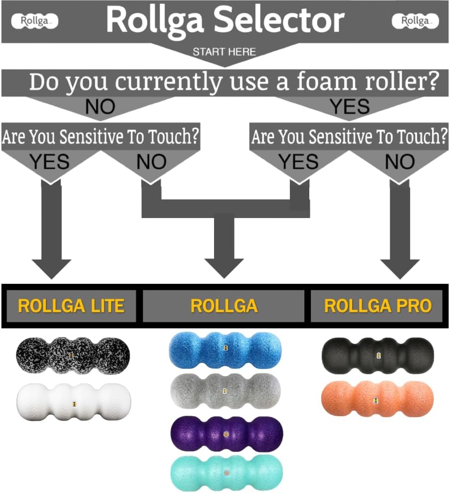 Rollga Basic - The Better Foam Roller for Flexibility, Muscle Recovery, Back & Neck Massage, Exercise (White)
