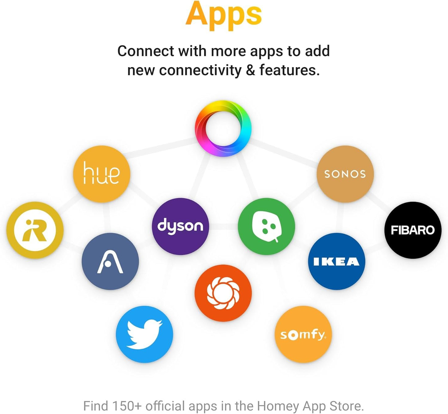 Homey Bridge | Smart Home Hub for Home Automation. Features Z-Wave Plus, Zigbee, Wi-Fi, BLE & Infrared. Compatible with Amazon Alexa & Google Home.