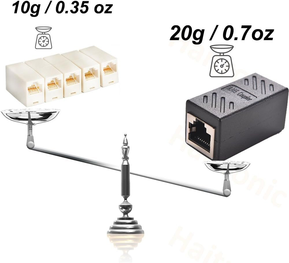 Haitronic 2 Pack RJ45 Coupler ethernet Cable Coupler LAN Connector Inline Cat7/Cat6/Cat5e Ethernet Cable Extender Adapter Female to Female