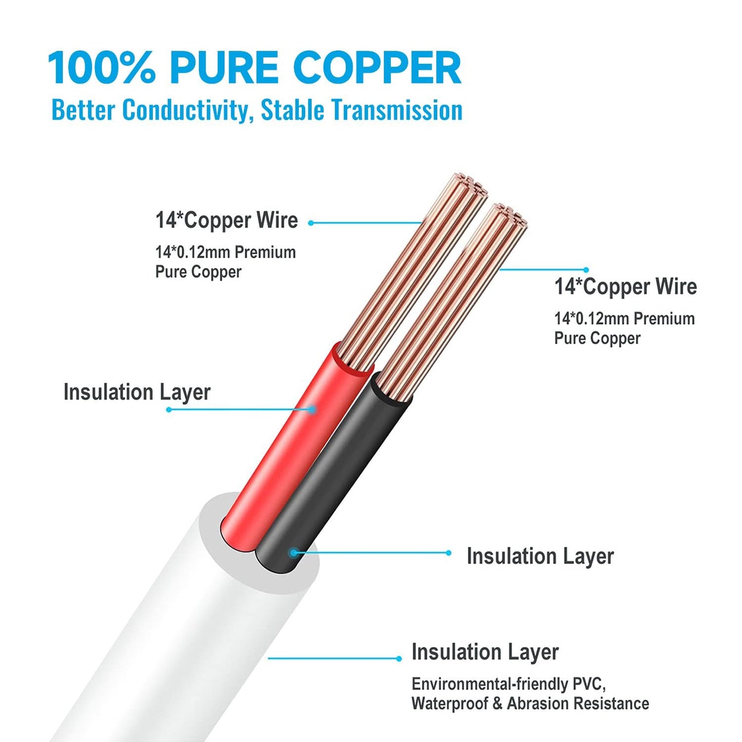 2 Pack 33ft 10M Power Extension Cable, 2PCS DC 12V 2.1mm x 5.5mm Power Adapter Extension Cord, Compatible with 12V DC Power Supply Adapter or Wall Charger for CCTV Security Camera(2Pack, White)