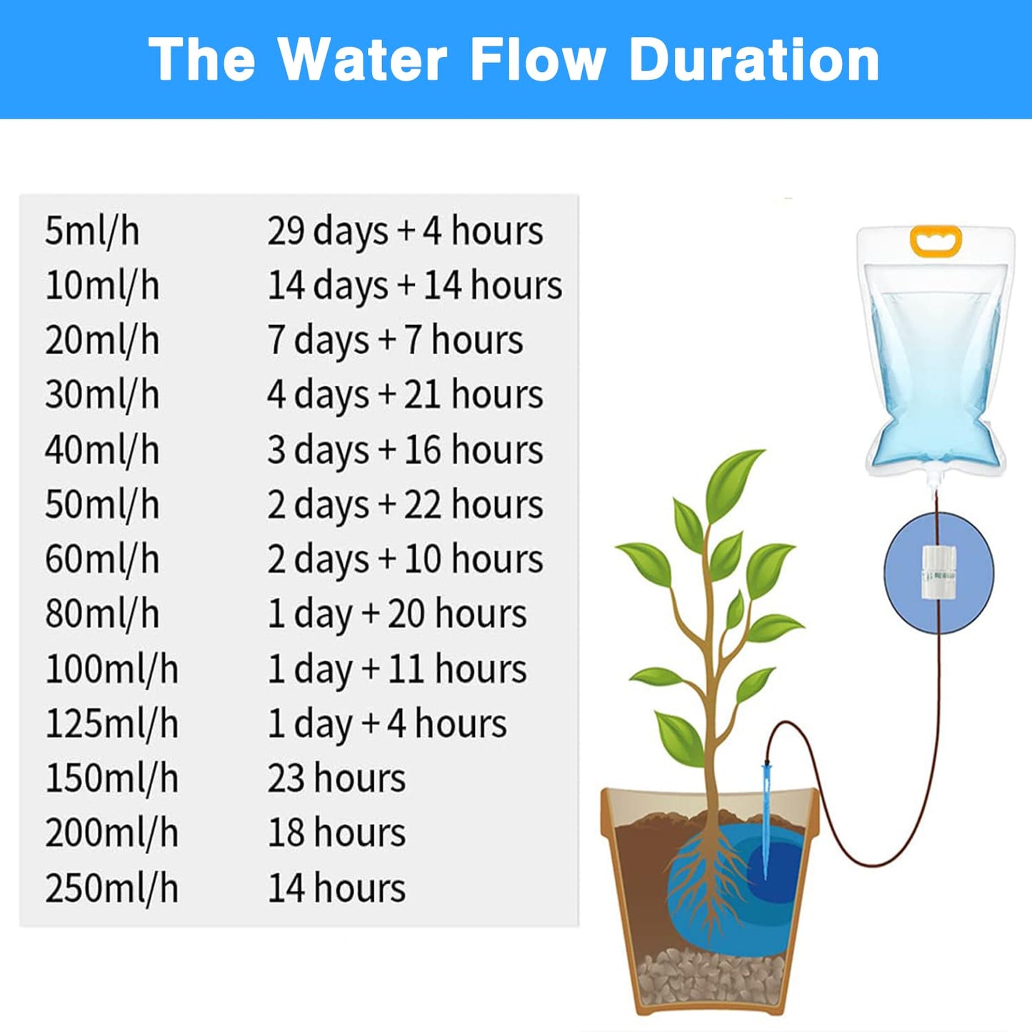 5 x 3.5L Drip Irrigation Bags with Adjustable Flow Automatic Plant Irrigation System Home Sprinkler Device for Indoor and Outdoor