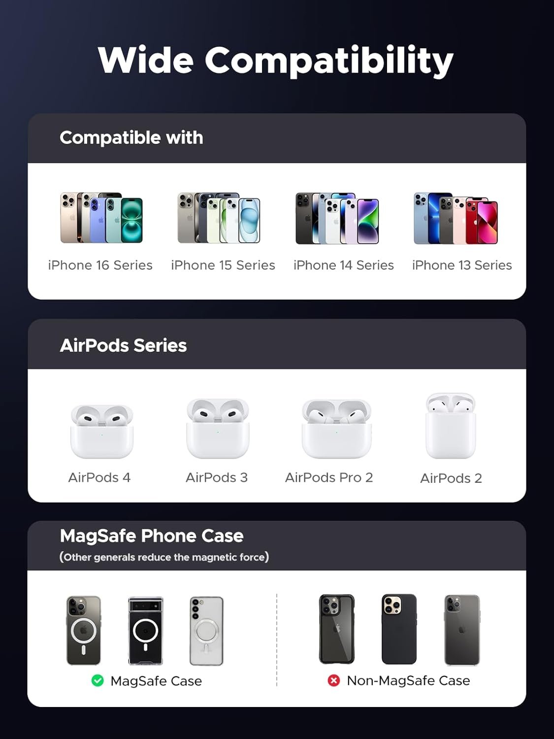 UGREEN MagFlow Qi2 15W Wireless Charging Pad, Wireless Charger MagSafe Compatible, Magsafe Charger with 1.5 m Cable, for iPhone 16/15/14/13/12 and AirPods