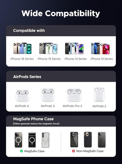 UGREEN MagFlow Qi2 15W Wireless Charging Pad, Wireless Charger MagSafe Compatible, Magsafe Charger with 1.5 m Cable, for iPhone 16/15/14/13/12 and AirPods