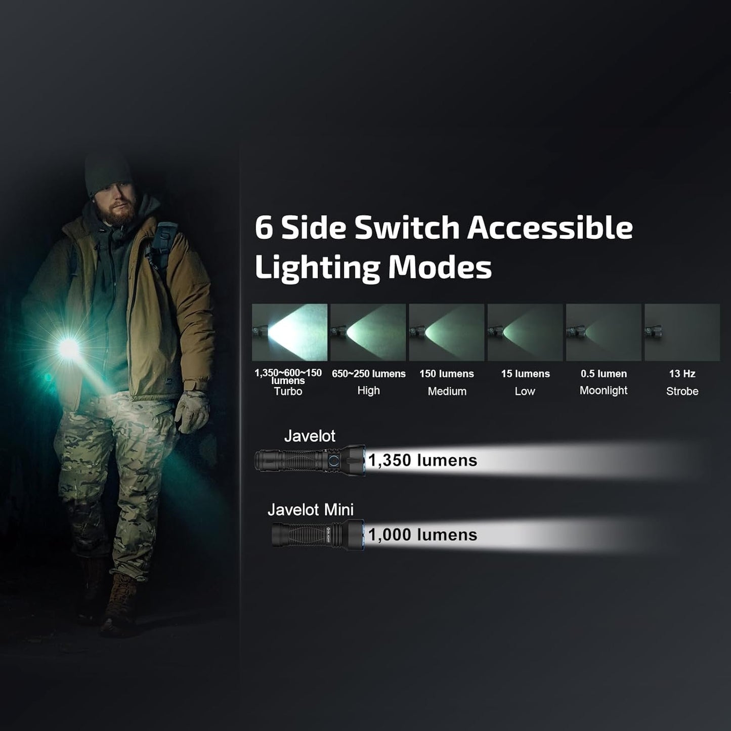 OLIGHT Javelot 1350 Lumens Rechargeable Tactical Flashlight and 730 Meters Long Beam Distance, Powerful Flashlight with Dual Switches for EDC, Search and Rescue, Emergency, Law Enforcement (Black)