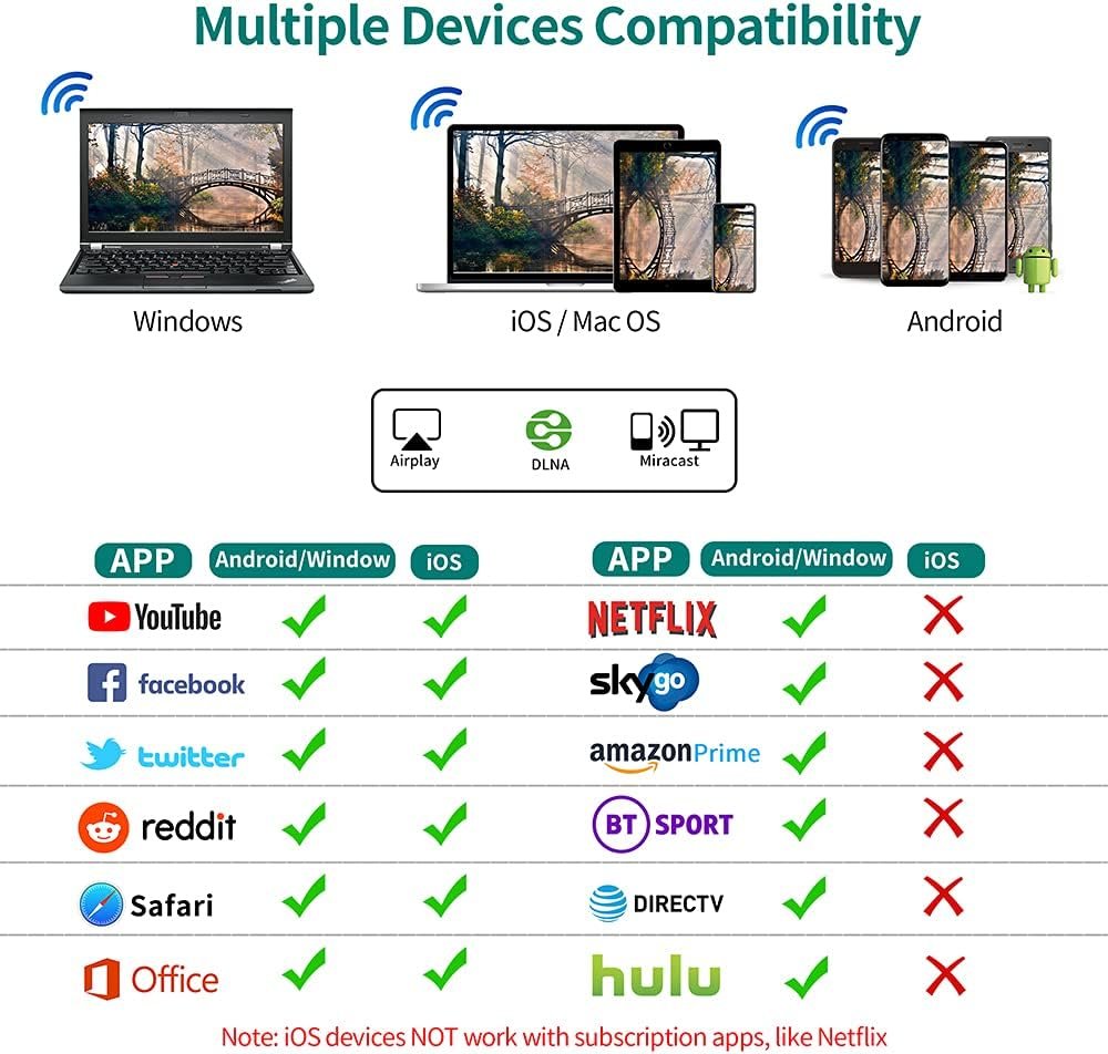 Wireless HDMI Display Adapter 4K 1080P, MpioLife WiFi Streaming Video Mirror Screen Receiver from iPhone, iPad, Android, PC, Tablet, Windows to HDTV/Monitor/Projector, Support Miracast, Airplay, DLNA