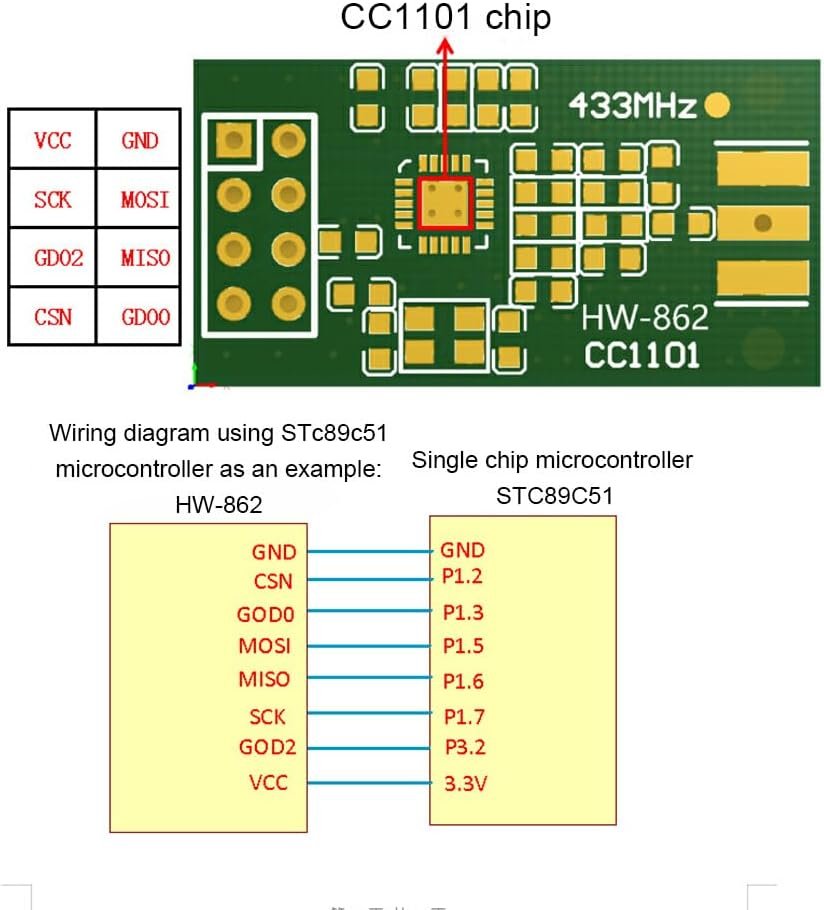 Reliable Data Transmission Module for Smart Home Automation Industrial Control Iron Antenna Wireless Transceiver Module