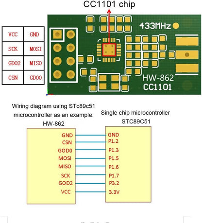 Reliable Data Transmission Module for Smart Home Automation Industrial Control Iron Antenna Wireless Transceiver Module