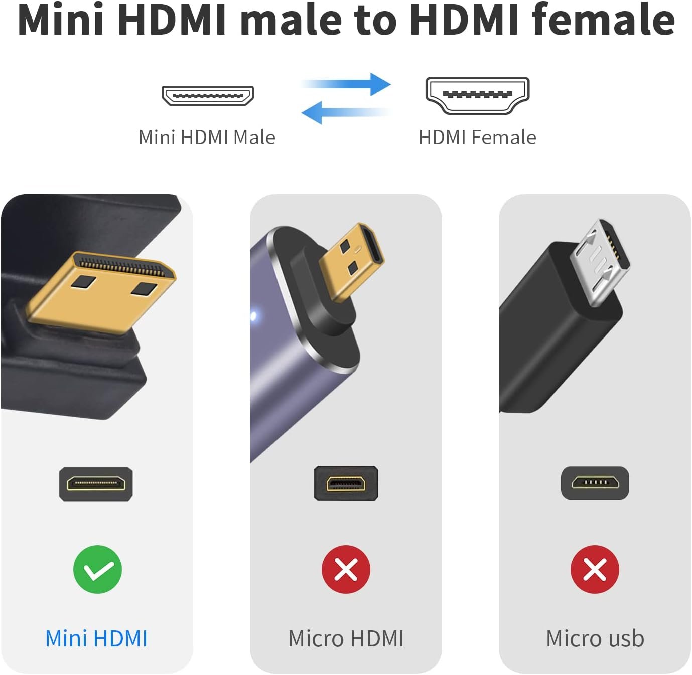 Duttek 180 Degree Mini HDMI to HDMI Adapter 8K, U Shaped HDMI to Mini HDMI Adapter 48Gbps UHD Down Angle Mini HDMI Male to HDMI Female Extender Converter for Cameras, Projectors 1 Pack