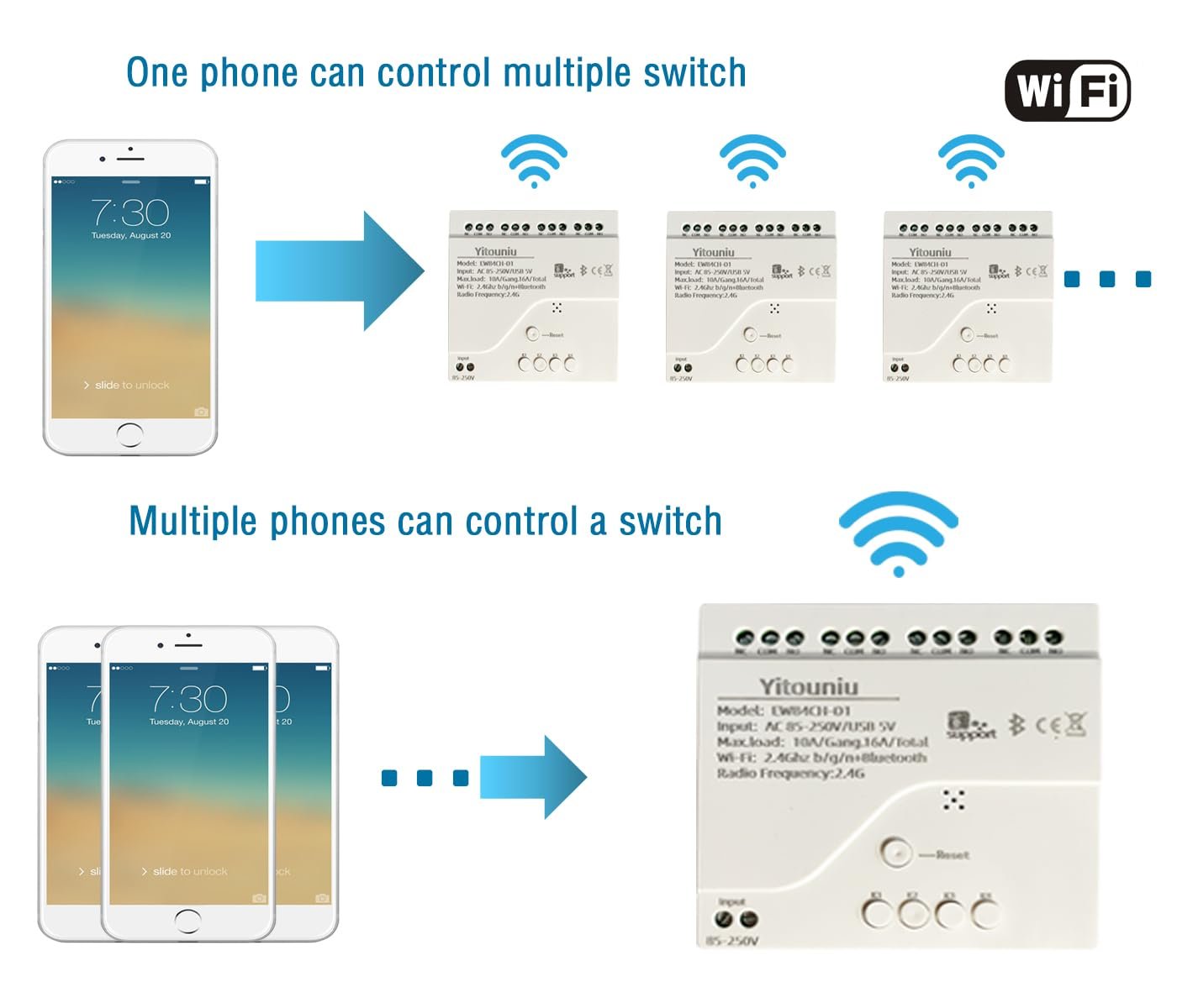 EWeLink 4CH Smart WiFi 85-250V Switch Controller, APP Remote Control, Bluetooth RF Remote Control, Point/Self-Locking/Interlocking, Works with Alexa