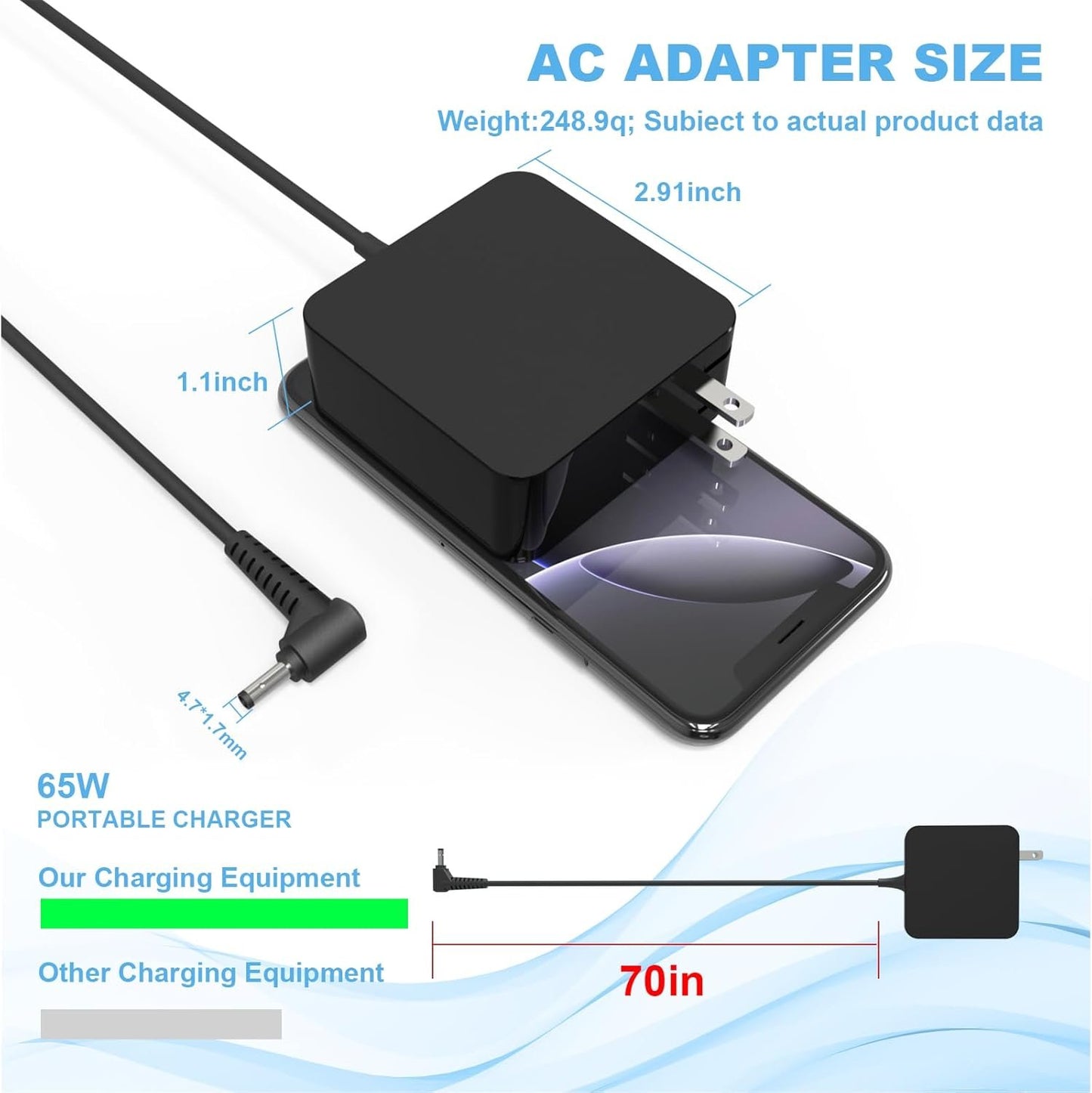 Ideapad Charger for 65W 45W Lenovo Laptop Charger- Compatible with Lenovo Ideapad 3 5 320 330 330S S145 510 510S 110 110S Flex 3 5 Yoga 710 510 Light-Weight Adapter Power Supply