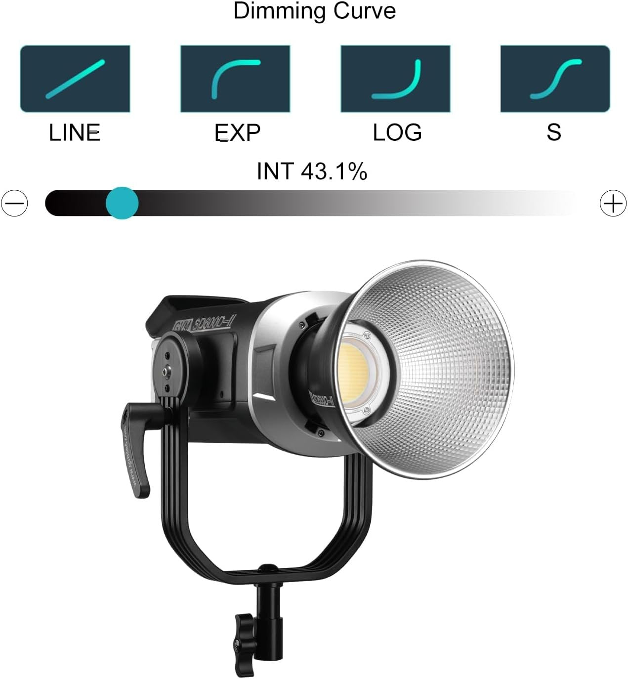 GVM Upgrade 600W Led Video Light, Bi-Color Led Studio Light Photography Lighting with APP/DMX Control, 2700K to 7500K 128000lux/1m Continuous Lighting for Studio, Video Shooting, Gaming, Broadcasting