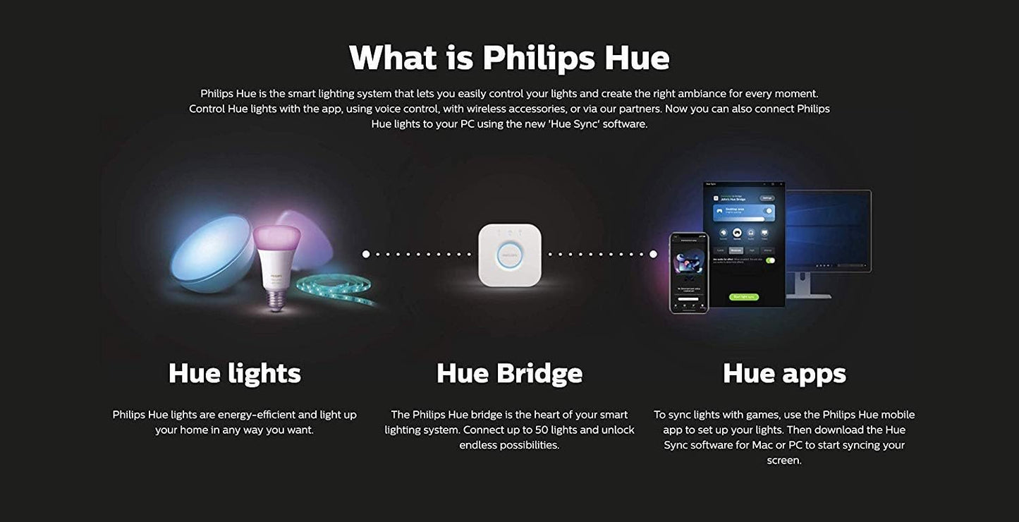 Philips Hue Play - White and Colour Ambiance Smart LED Bar Light- Black 1 Pack (Base Kit) HUEPLAY1KIT