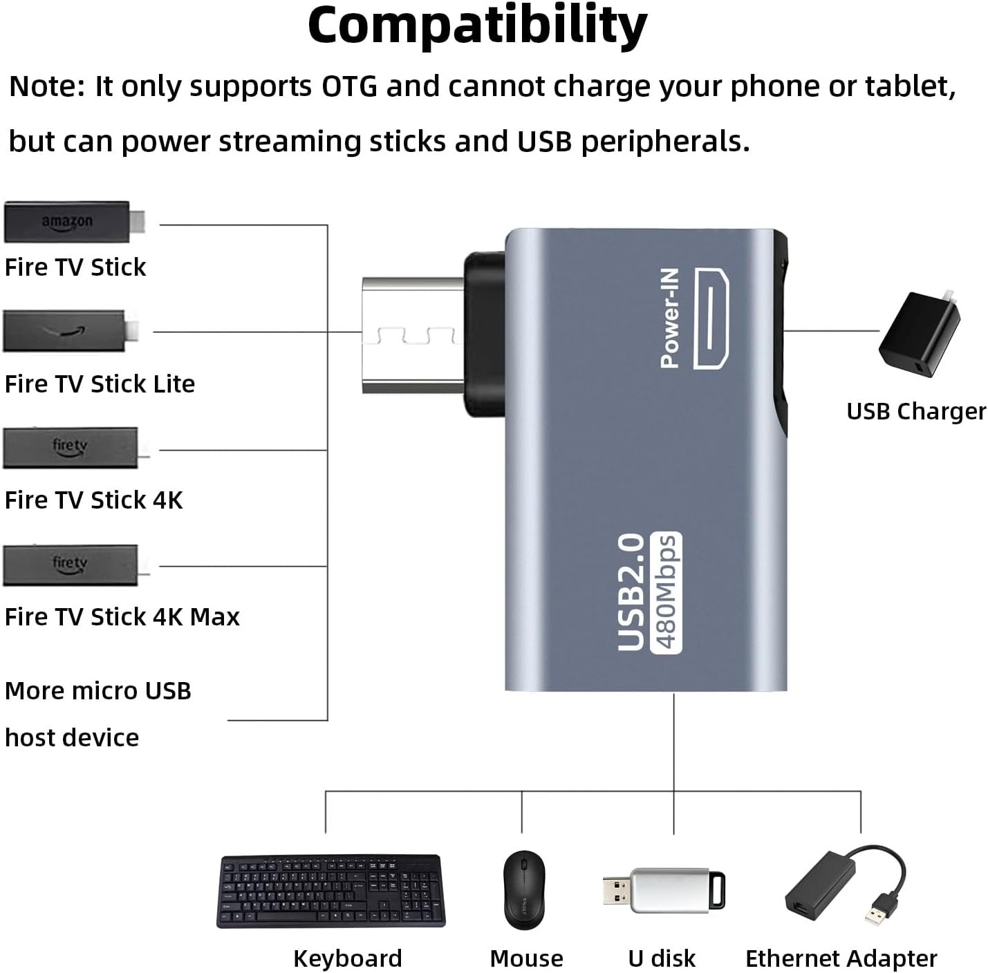 AreMe 2 Pack OTG Cable Adapter for Fire TV Stick 4K, 90 Degree Left and Right Angle Powered Micro USB to USB OTG Adapter for Android Phone Tablet and More Host Devices with Micro USB (Grey)