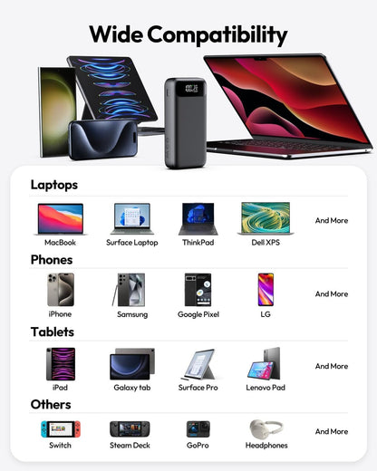 A ADDTOP Power Bank, 20000mAh 65W USB C Laptop Portable Charger, PD QC Fast Charging 3-Output External Battery Pack for MacBook, HP, Tablet, iPhone Series, Samsung, Computer, Steam Deck and More