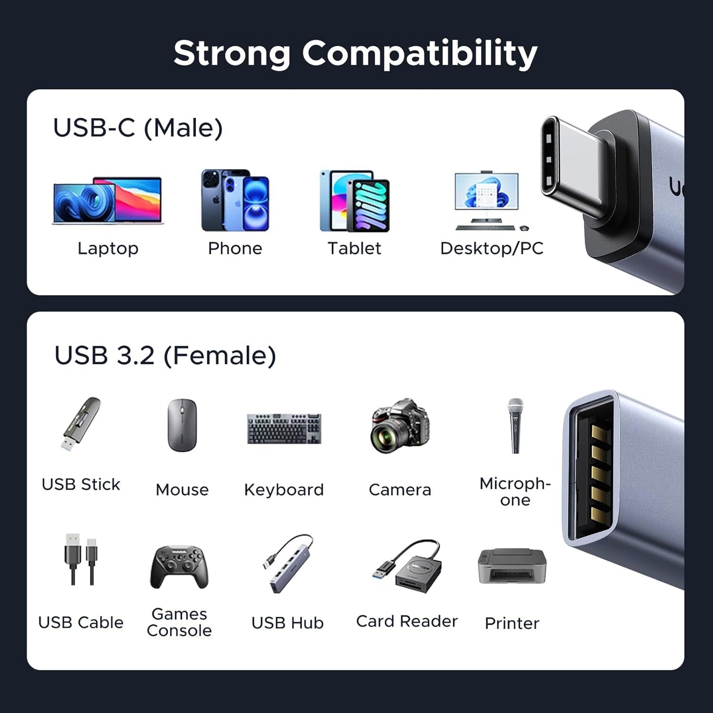 UGREEN 10Gbps USB C to USB Adapter 4 Pack, Aluminum Type C Male to Type A Female Adaptor Thunderbolt 4/3 OTG Converter Compatible with iPhone 15/16, MacBook Air/Pro, Mac mini, iPad, and More(Grey)