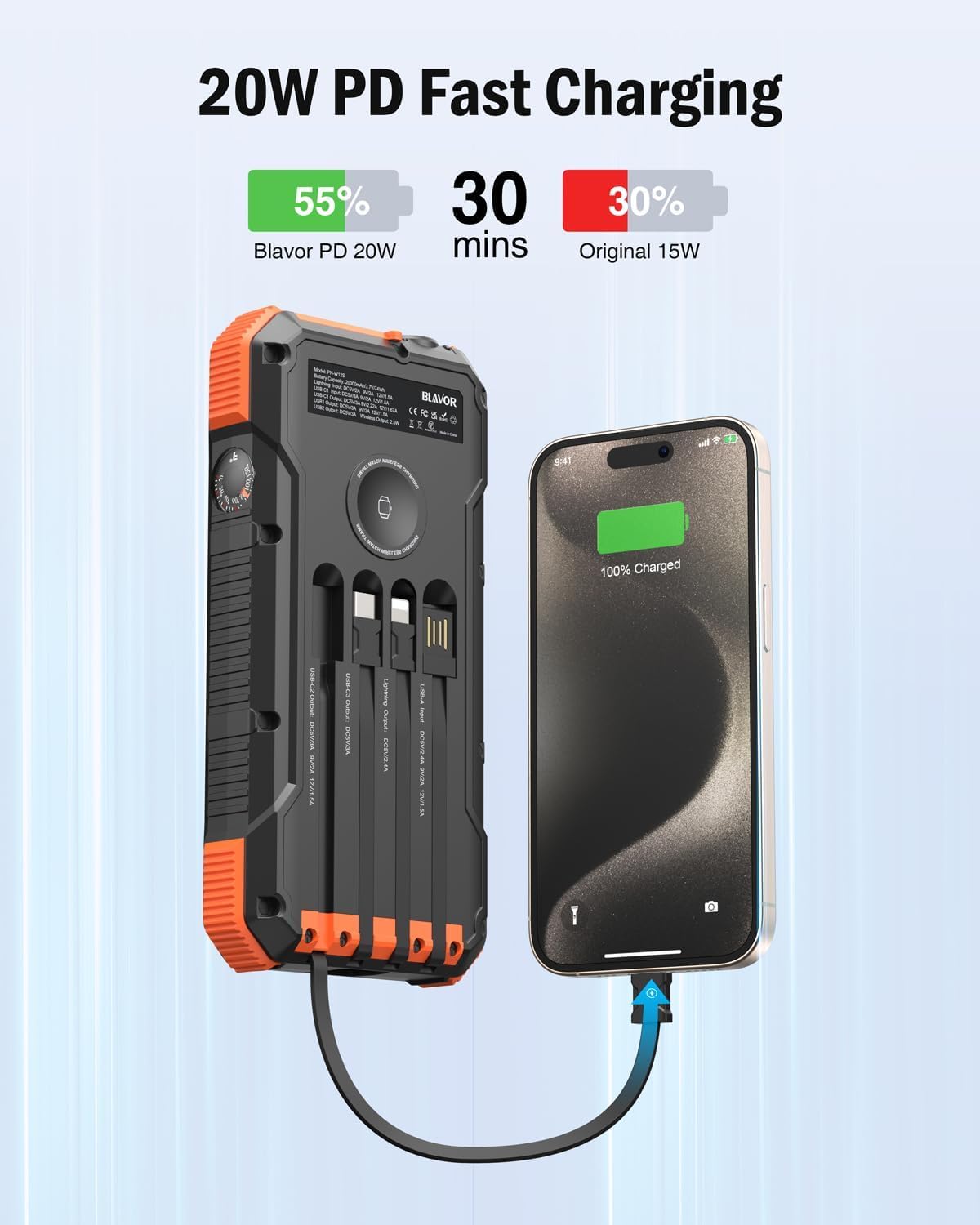 BLAVOR Solar Power Bank Built in 4 Cables, 20W 20000mAh USB C in & Out Portable Charger Fast Charging with Flashlight for All Mobile Phones, Wireless Charging Battery Pack for Apple Watches