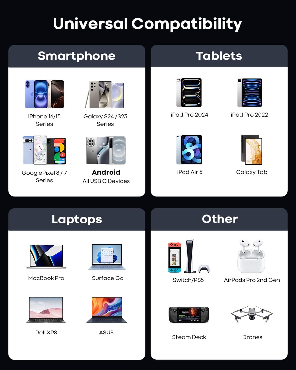 USB Adapter Cable Conversion Storage Box 9 in 1 Cable Case Multi-Type Charging Convertor USB C to Lightning Type C Micro Data Transfer Tool, White