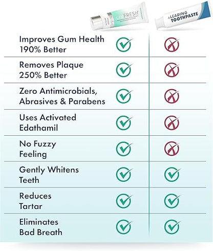 Toothpaste Gel, Clinically Proven to Remove Plaque 250% Better, Improves Gum Health 190% Better, Prevents & Reduces Tartar, Freshens Breath, SLS Free Dental Gel, Wintergreen, 2 Pack