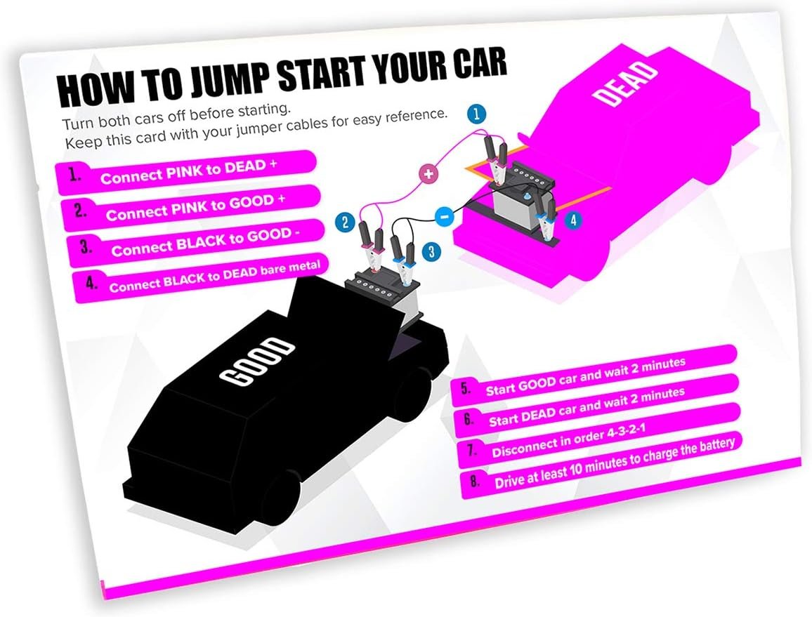 Pretty Pink Roadside Emergency Kit for Teen Girls and Women - Car Accessories With Jumper Cables, First Aid Kit, Tools, Durable Carry Bag - 5 Year Warranty