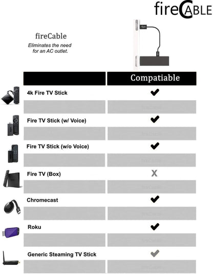Wireless Streaming Media Device Charging Cable | Power Adapter Declutters TV Wires by Powering Streaming Sticks Directly from TV | Eliminating Messy Wires and AC Outlet