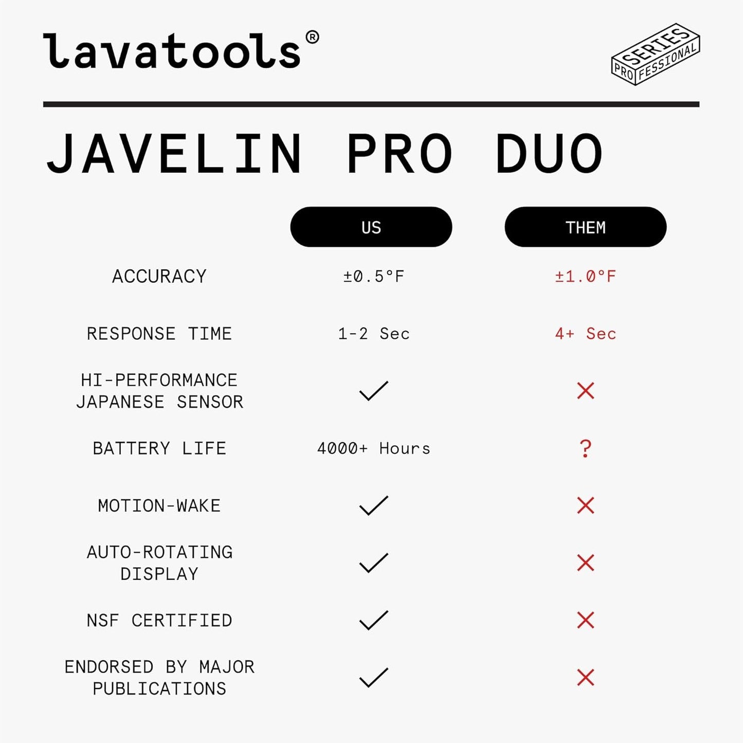 Lavatools Javelin® PRO Duo Ultra-Fast 1-Second Professional Digital Instant Read Meat Thermometer for Cooking, Auto-Rotating Backlit Display, IP65 Water Resistant, NSF Certified – Sambal