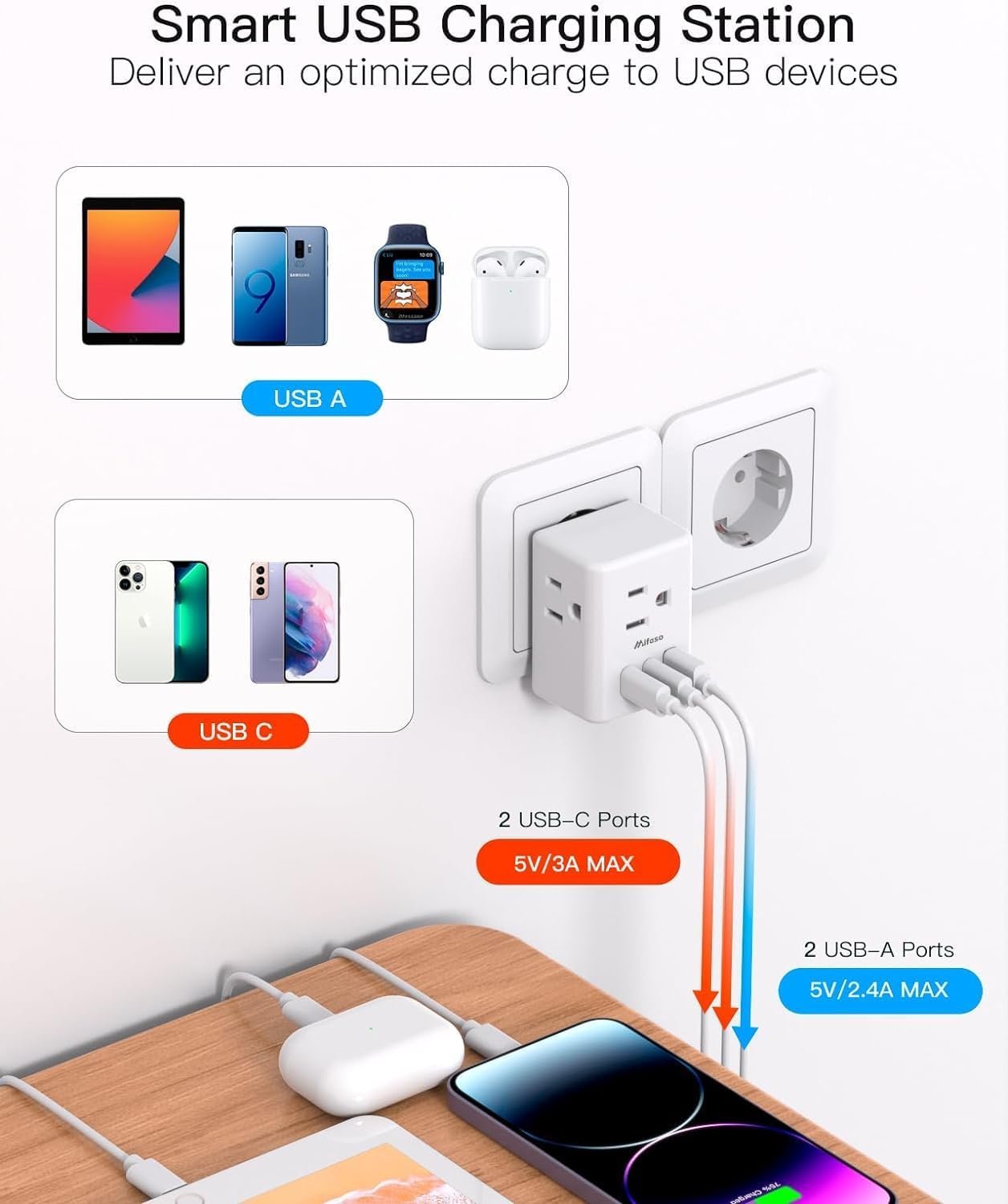 2 Pack European Travel Plug Adapter, International Travel Adapter with 3 Outlets 3 USB Charging Ports(2 USB C), Power Plug Adapter Travel Essentials to Italy France Germany Spain Greece (Type C)