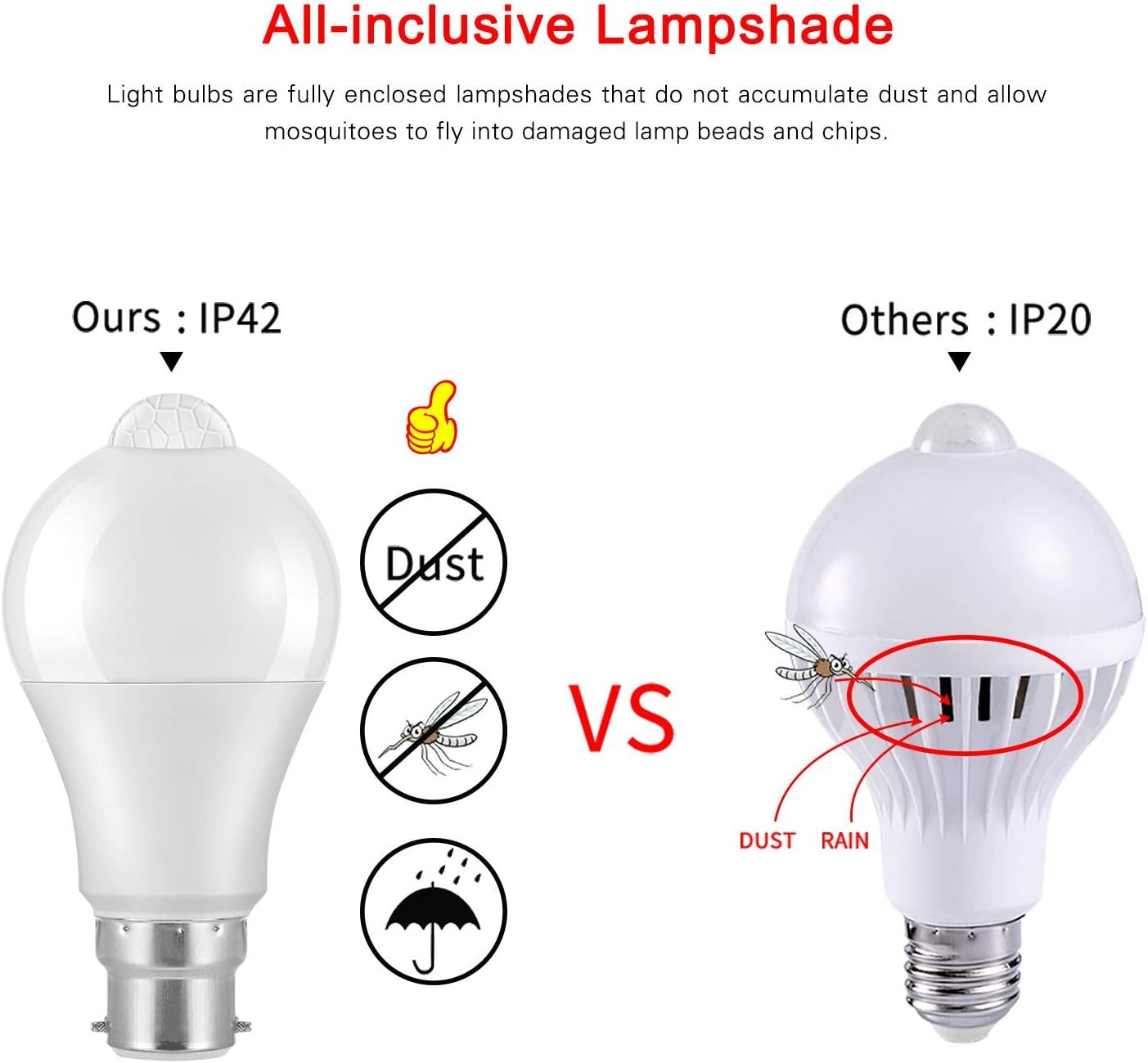 Powstro LED Smart Motion Light Bulbs - B22 PIR Light Sensor Bulb 12W Cool White 6000K Auto On/Off Night Lamp for Stairs, Garage, Corridor, Walkway, Yard, Hallway, Patio, Carport (2 Pack)