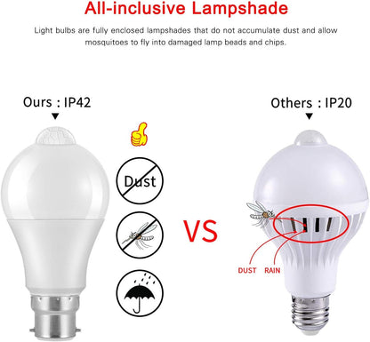 Powstro LED Smart Motion Light Bulbs - B22 PIR Light Sensor Bulb 12W Cool White 6000K Auto On/Off Night Lamp for Stairs, Garage, Corridor, Walkway, Yard, Hallway, Patio, Carport (2 Pack)